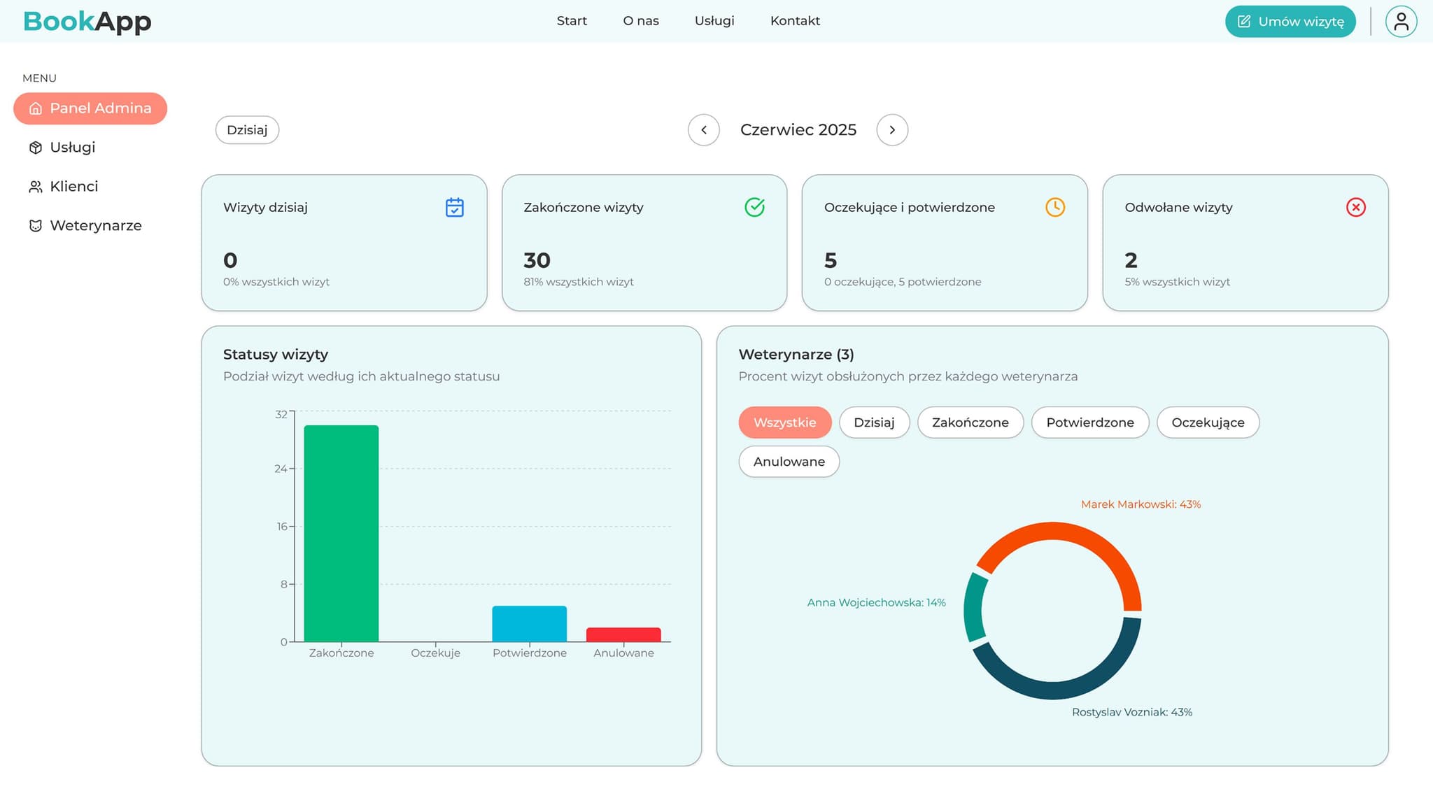 Panel administratora/menedżera systemu BookApp